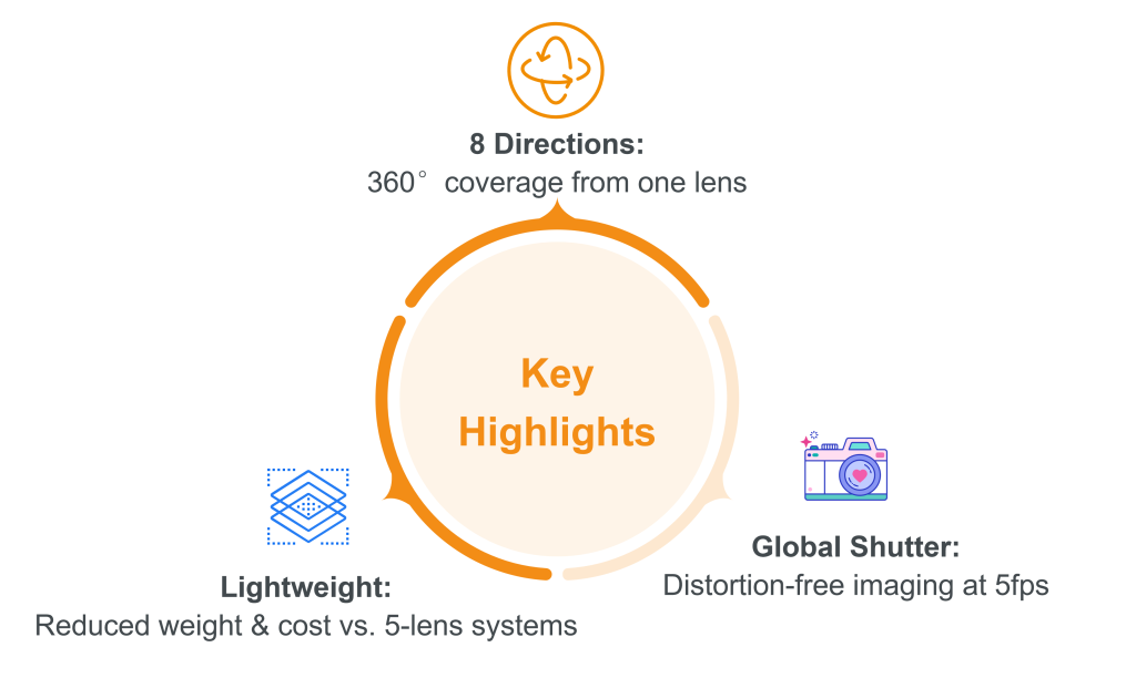 ggs key highlights