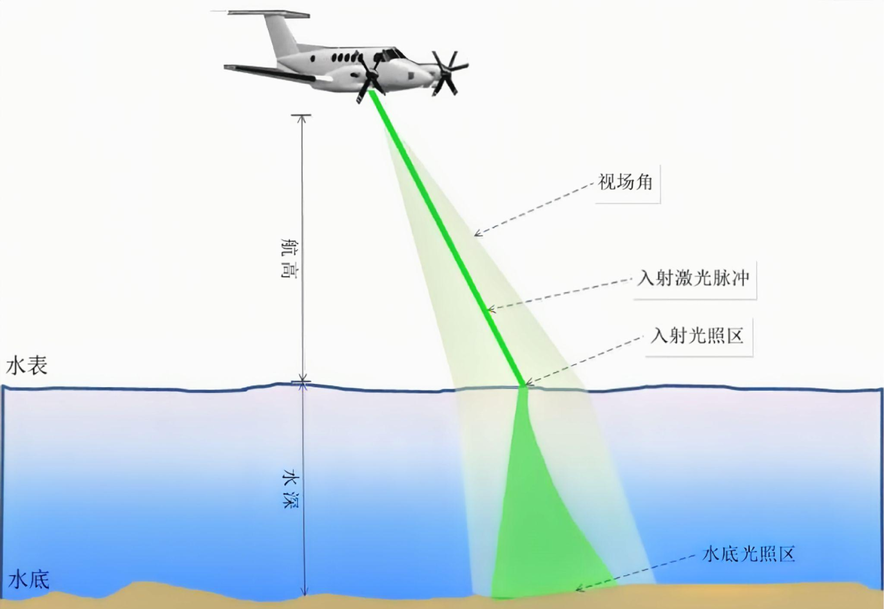 Home 水深lidar 清晰 改